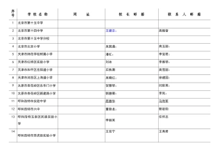 学校名称网址校长邮箱联系人邮箱1