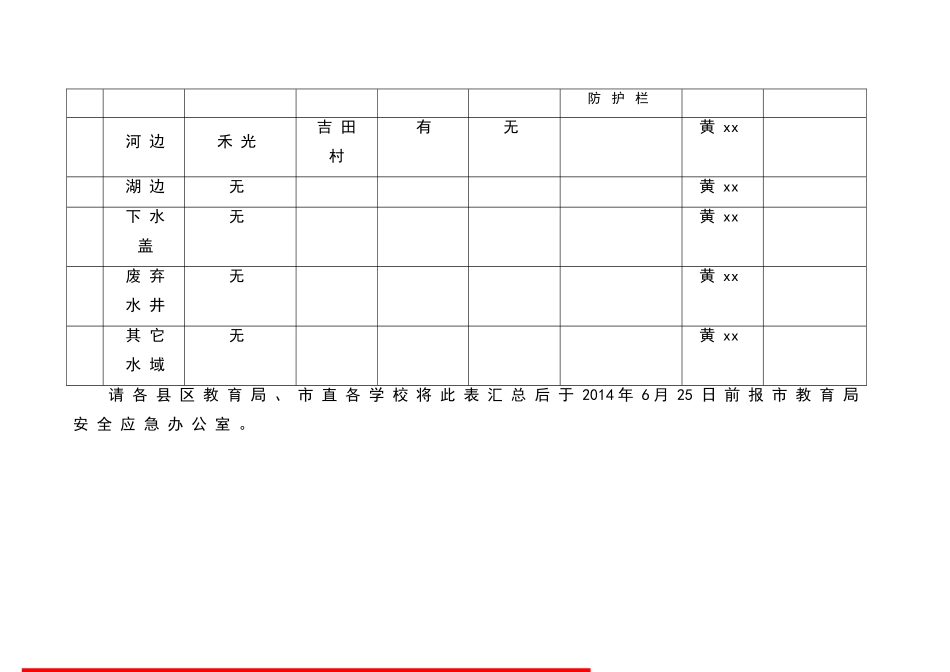学校周边潜在危险水域排查登记表_第2页
