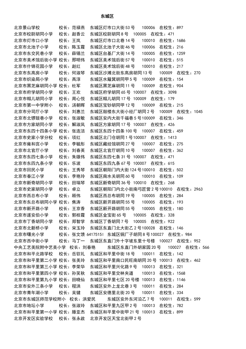 学校校长通讯录_第1页