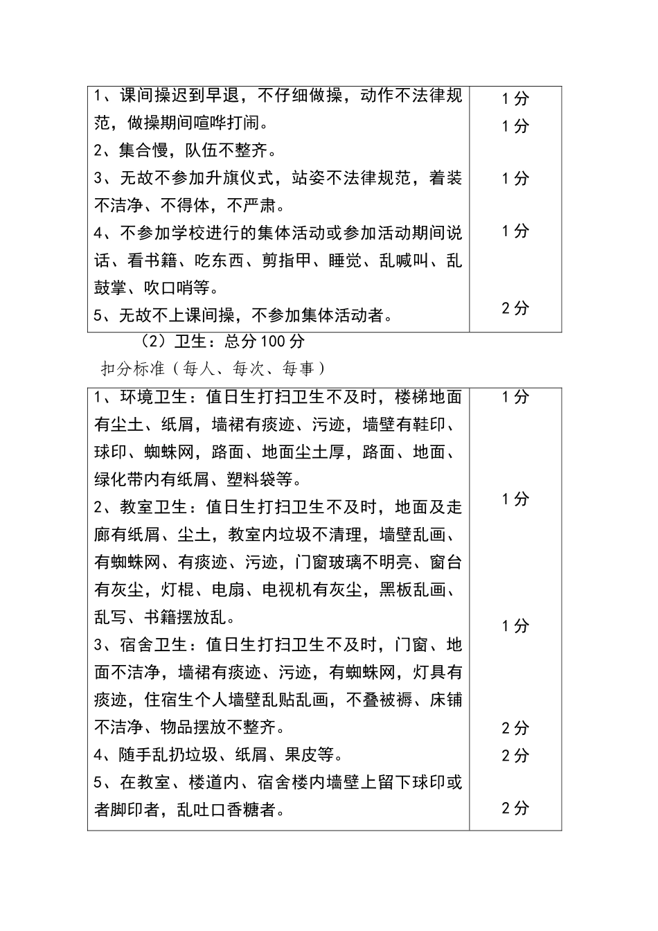 学校班级量化评比细则_第2页