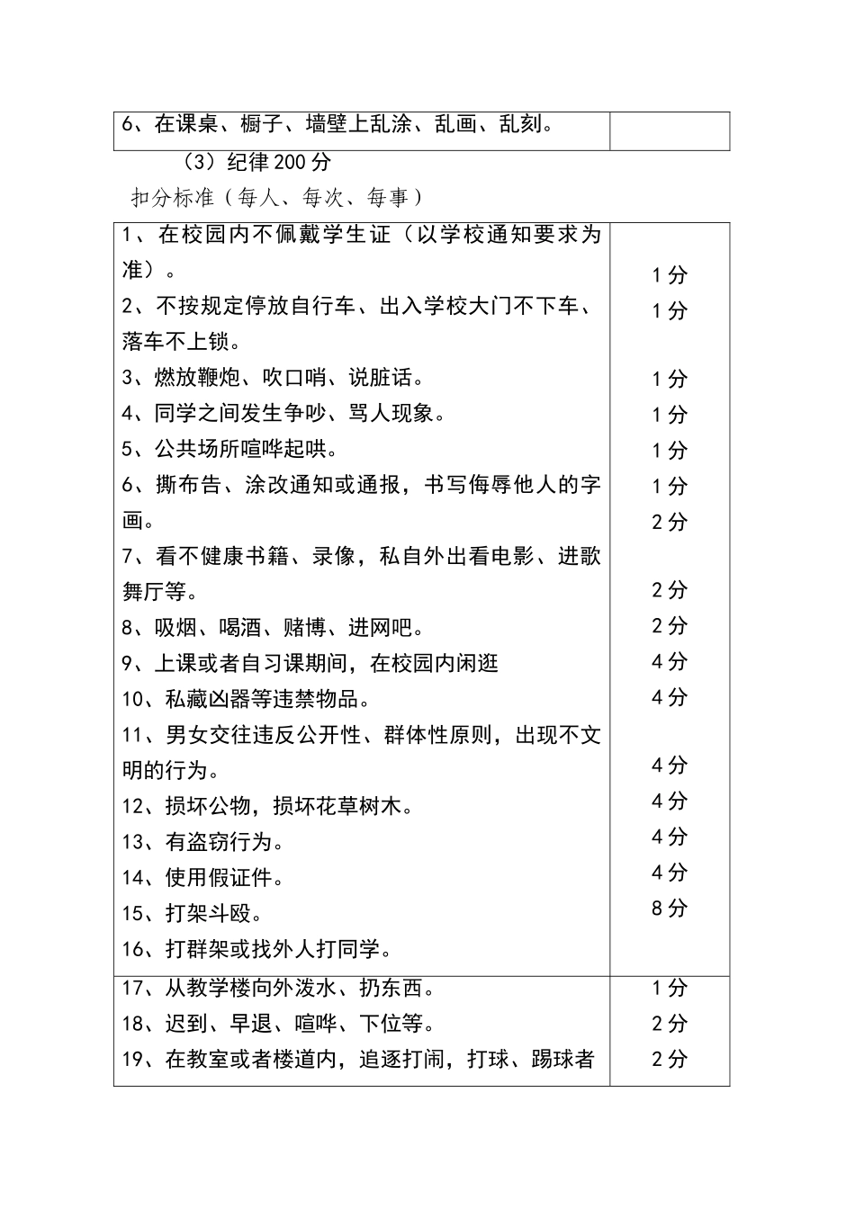 学校班级量化评比细则_第3页