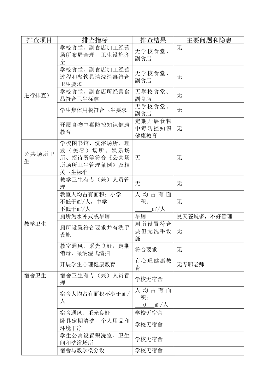 学校突发公共卫生事件风险隐患排查表_第3页