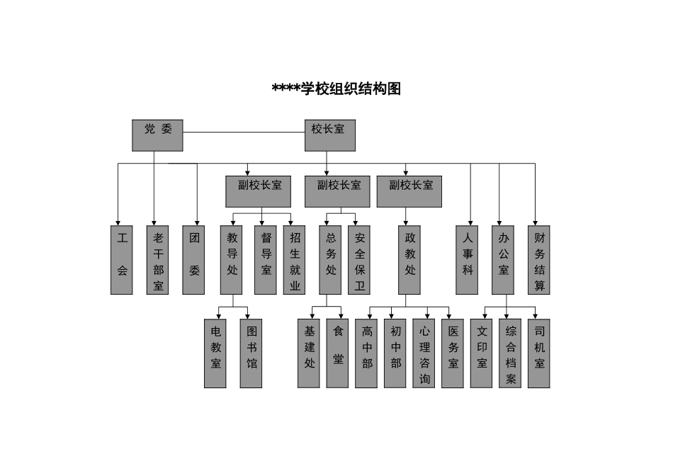 学校组织结构图_第1页