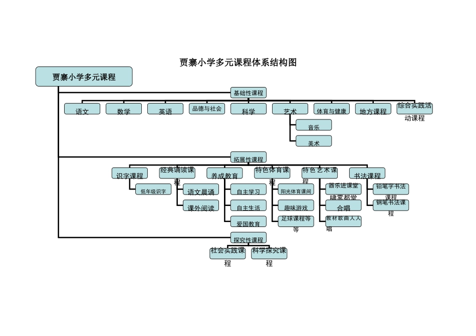 学校课程体系图_第1页