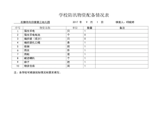 学校防汛物资配备情况表