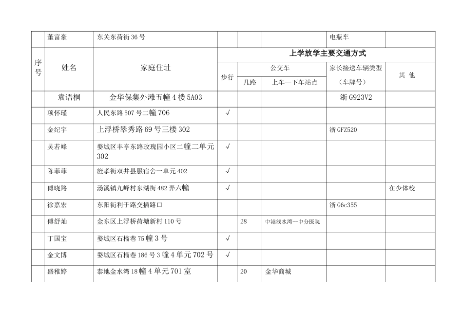 学生上下学交通安全情况排查登记表_第2页