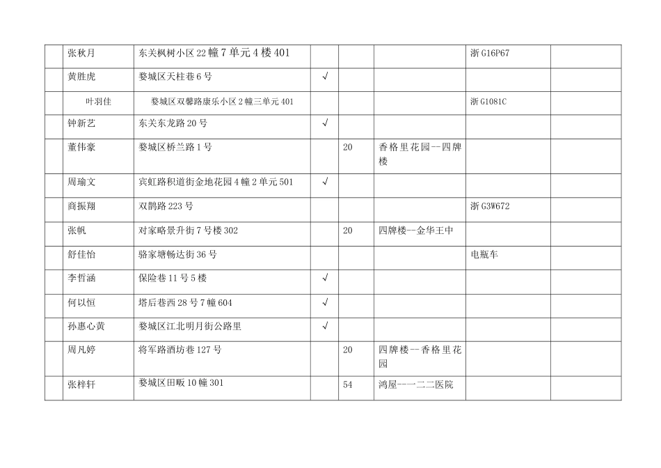 学生上下学交通安全情况排查登记表_第3页