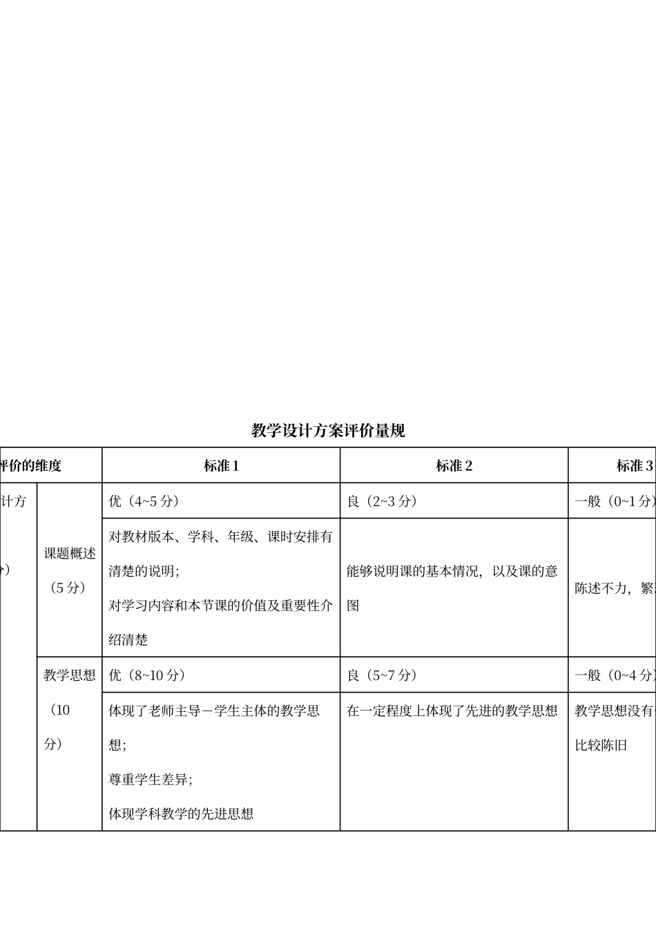 学生学习评价量表_第2页
