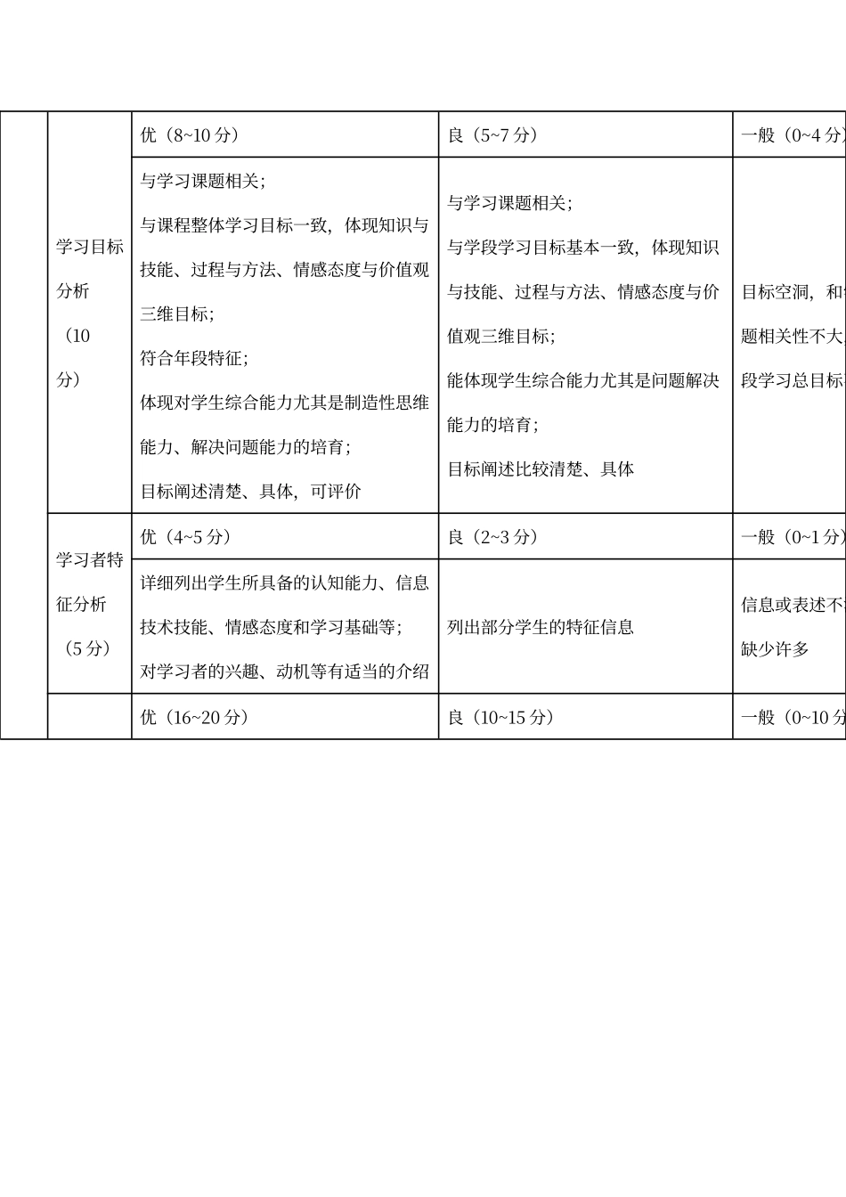 学生学习评价量表_第3页