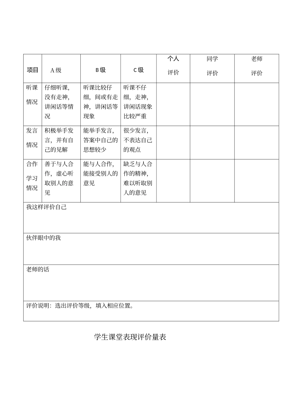 学生课堂表现评价量规表_第1页