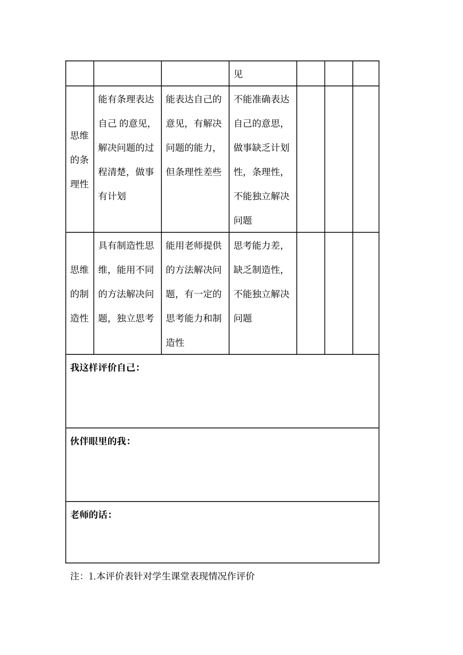学生课堂表现评价量表_第2页