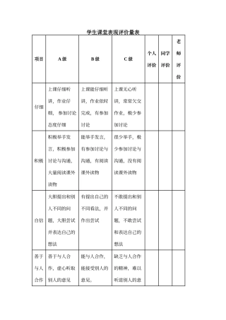 学生课堂表现评价量表
