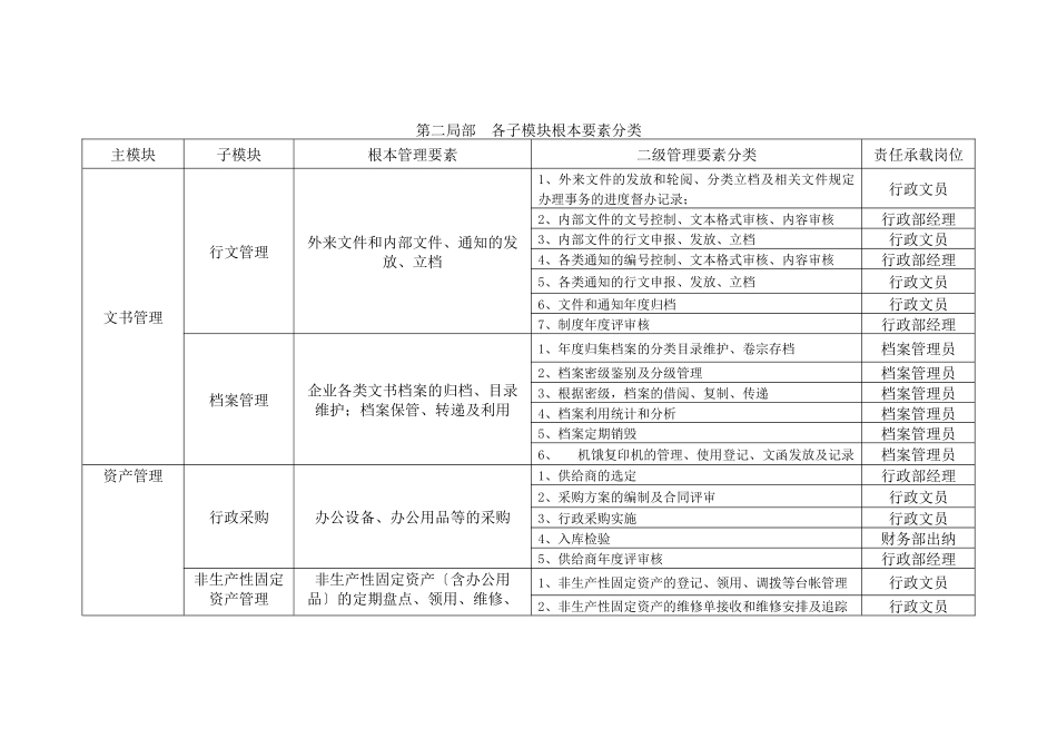 宁波一舟集团行政系统模块化管理建议书_第2页