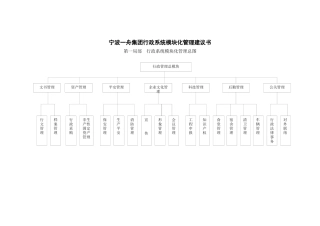 宁波一舟集团行政系统模块化管理建议书