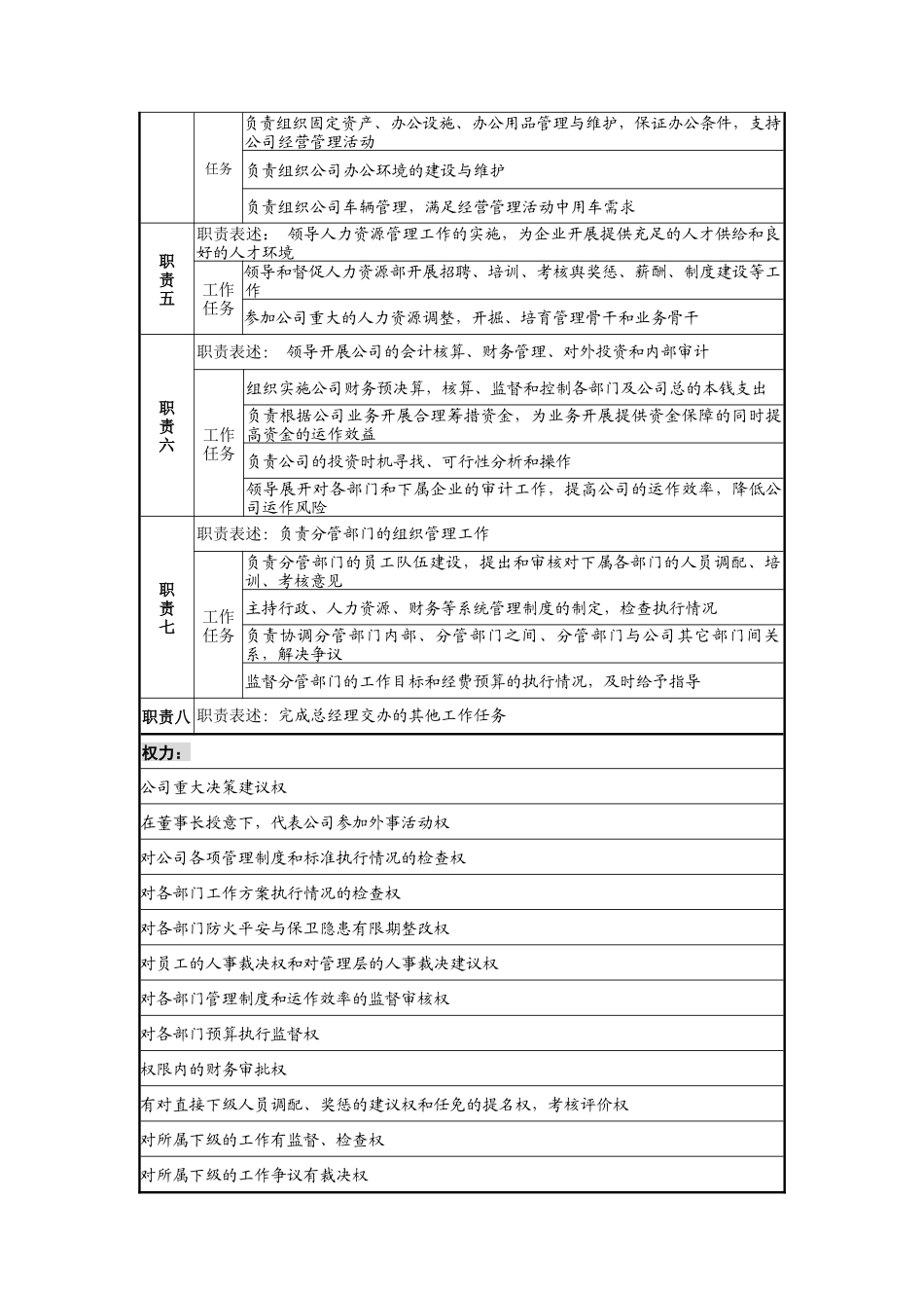 宁波华能贸易公司管理总监职务说明书_第2页