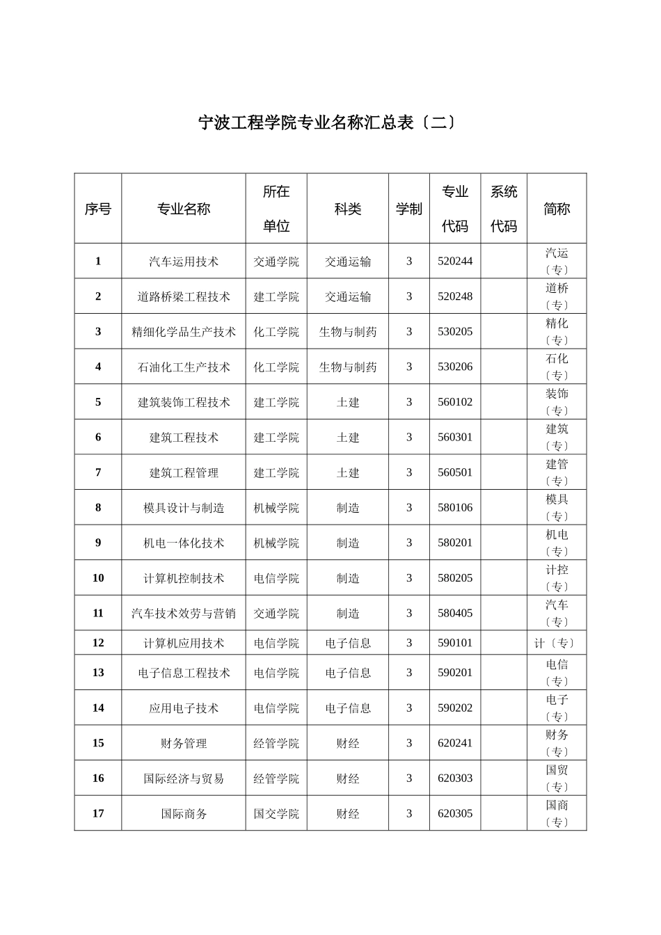 宁波工程学院专业名称汇总表_第3页