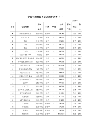 宁波工程学院专业名称汇总表