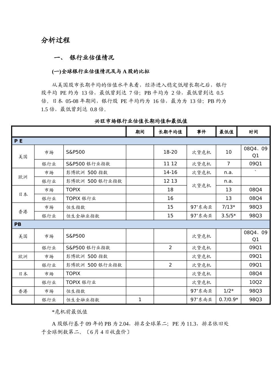 宁波银行股份有限公_第2页