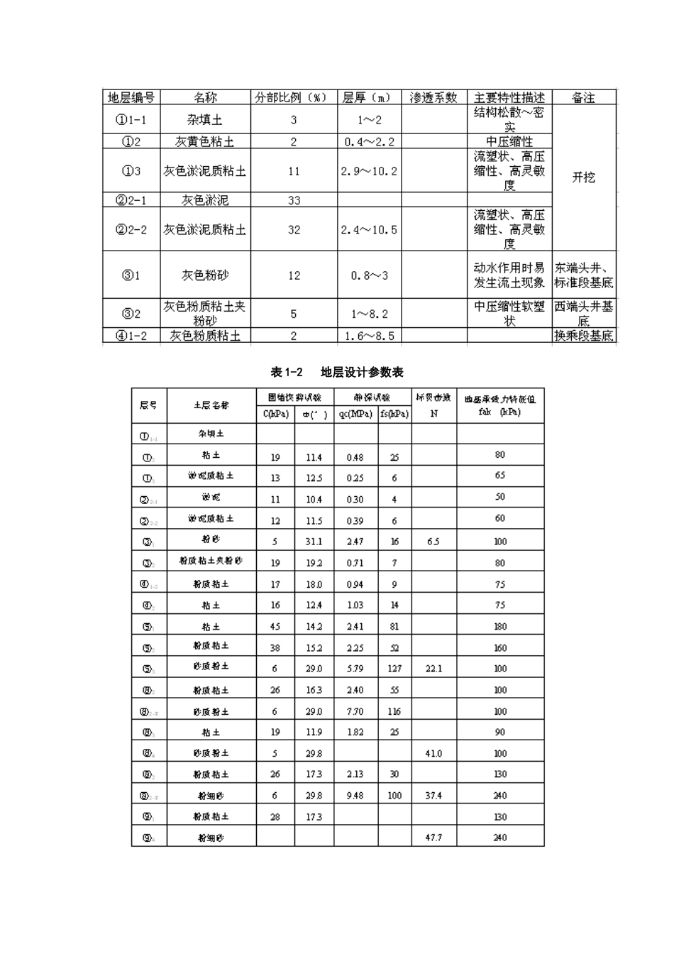 宁波项目部车站工程概况及工程重点难点_第3页