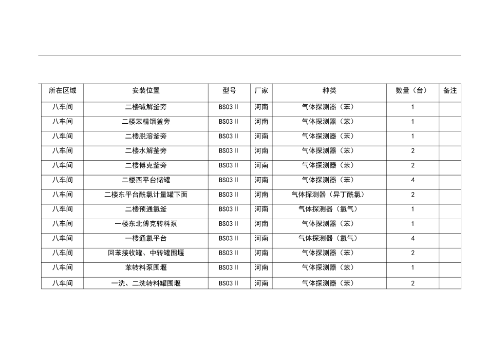 安全仪表评估报告_第2页