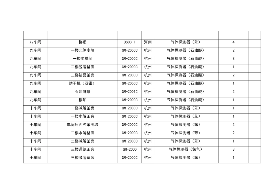 安全仪表评估报告_第3页