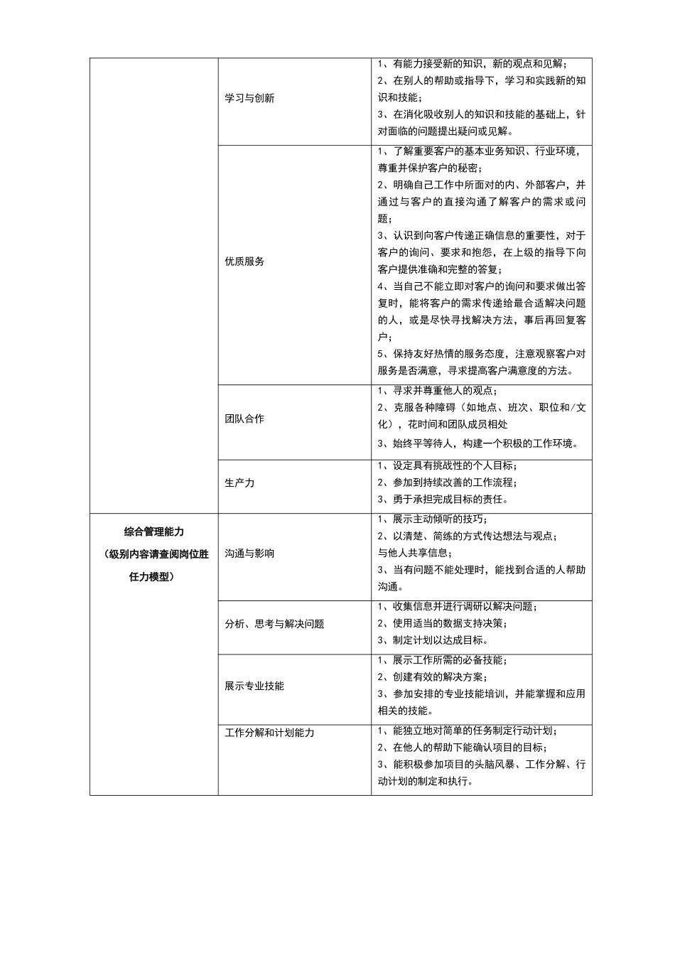 安全员岗位说明书_第2页