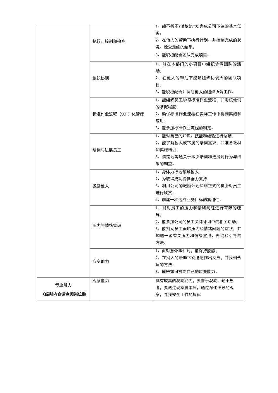 安全员岗位说明书_第3页