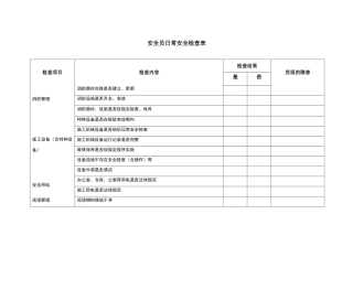 安全员日常安全检查记录