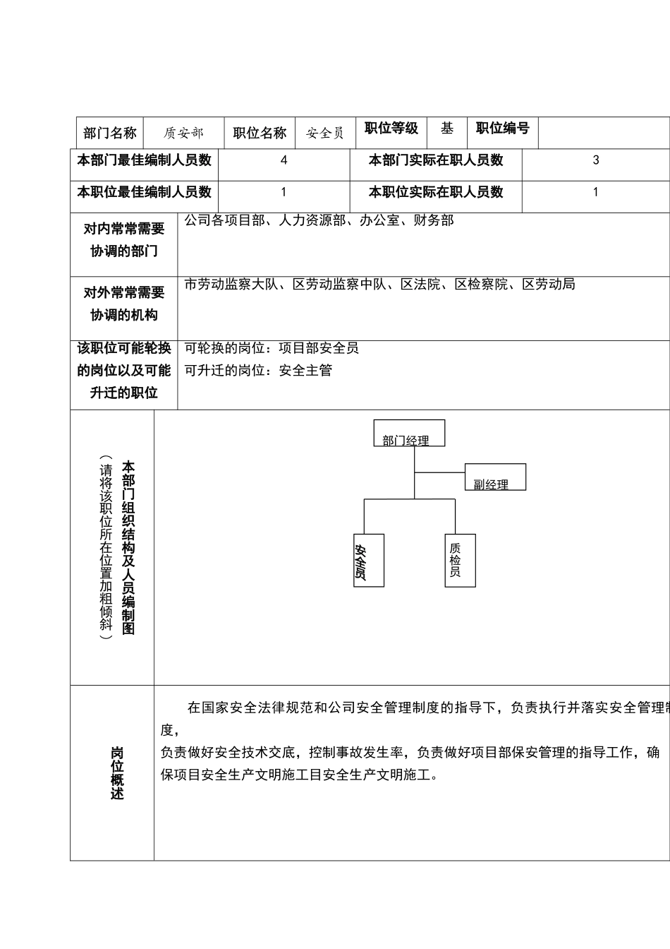 安全员职位说明及工作标准制定表_第2页