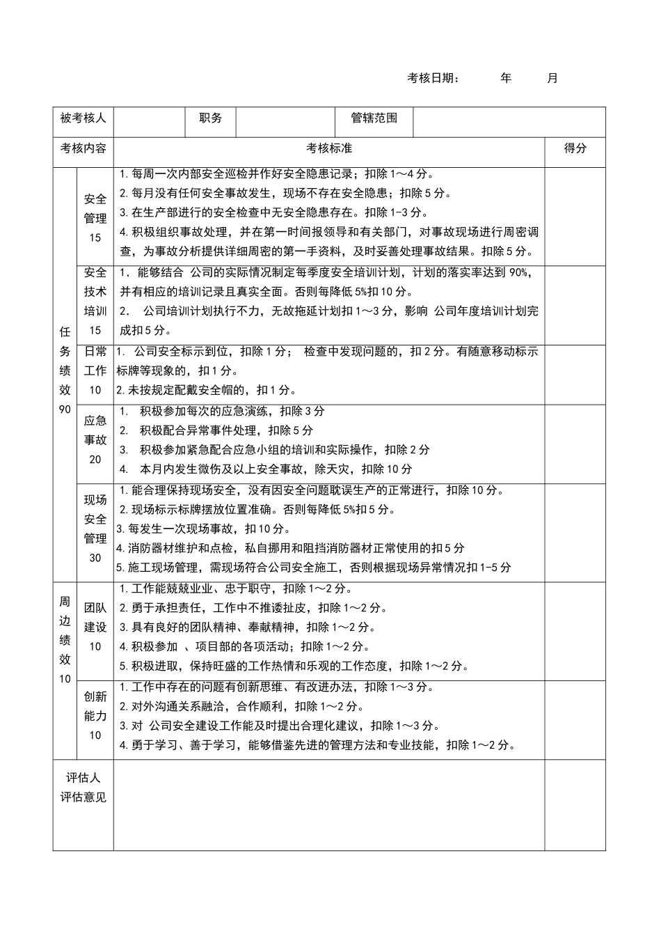 安全员考核表_第2页