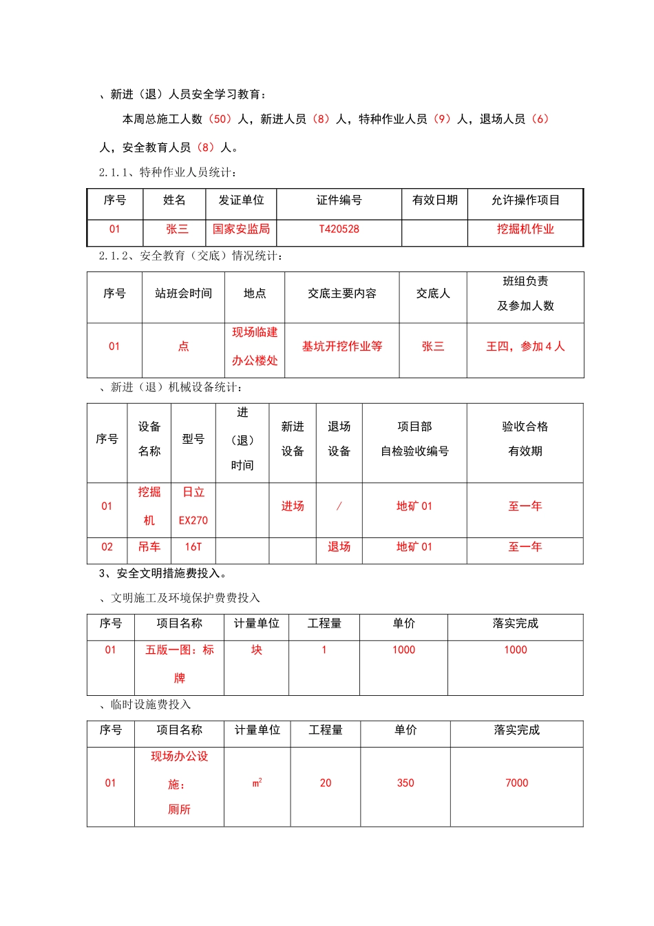 安全周报模板_第2页