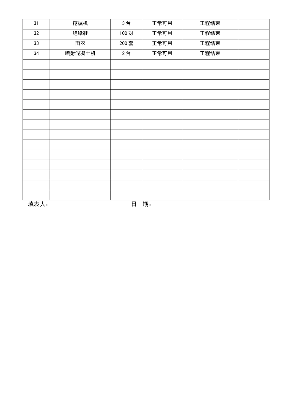 安全应急物资台帐_第2页