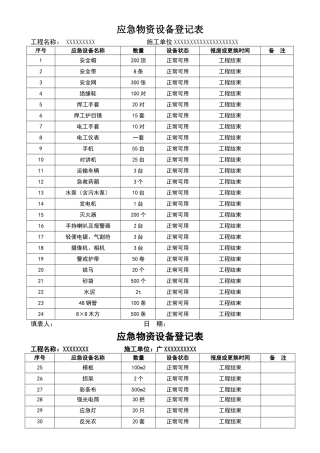安全应急物资台帐