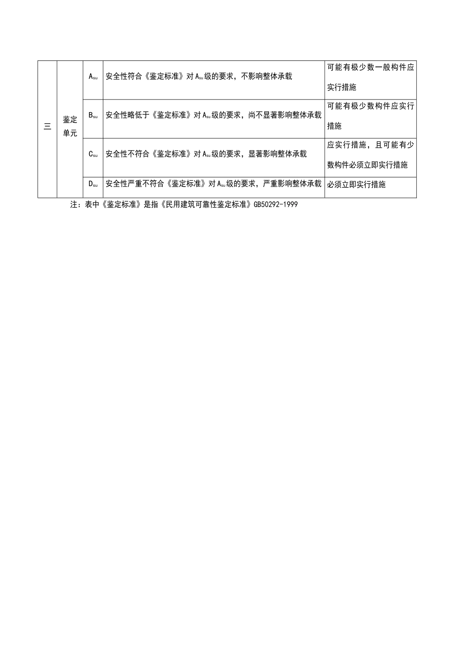 安全性鉴定分级标准表_第2页