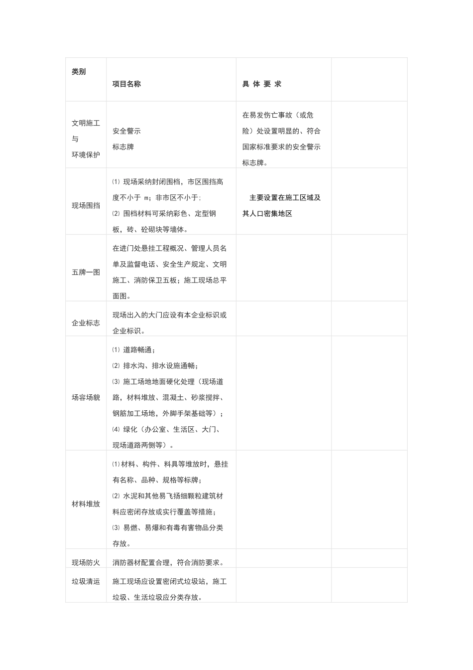 安全文明措施费明细_第1页