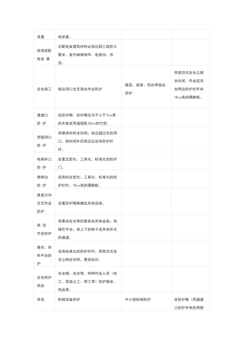 安全文明措施费明细_第3页