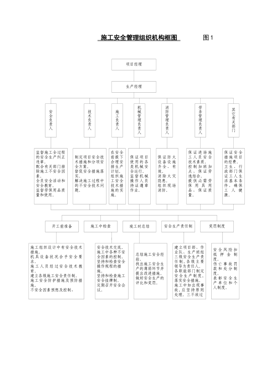 安全文明施工保证体系_第2页