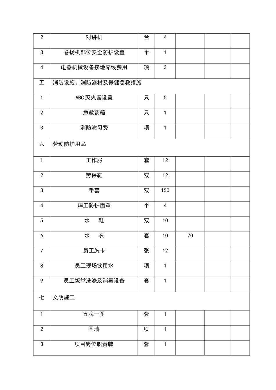 安全文明施工措施费列支计划及凭证_第2页