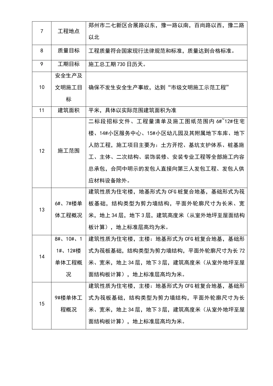 安全文明施工措施费用使用计划和安全防护搭设计划及措施_第3页