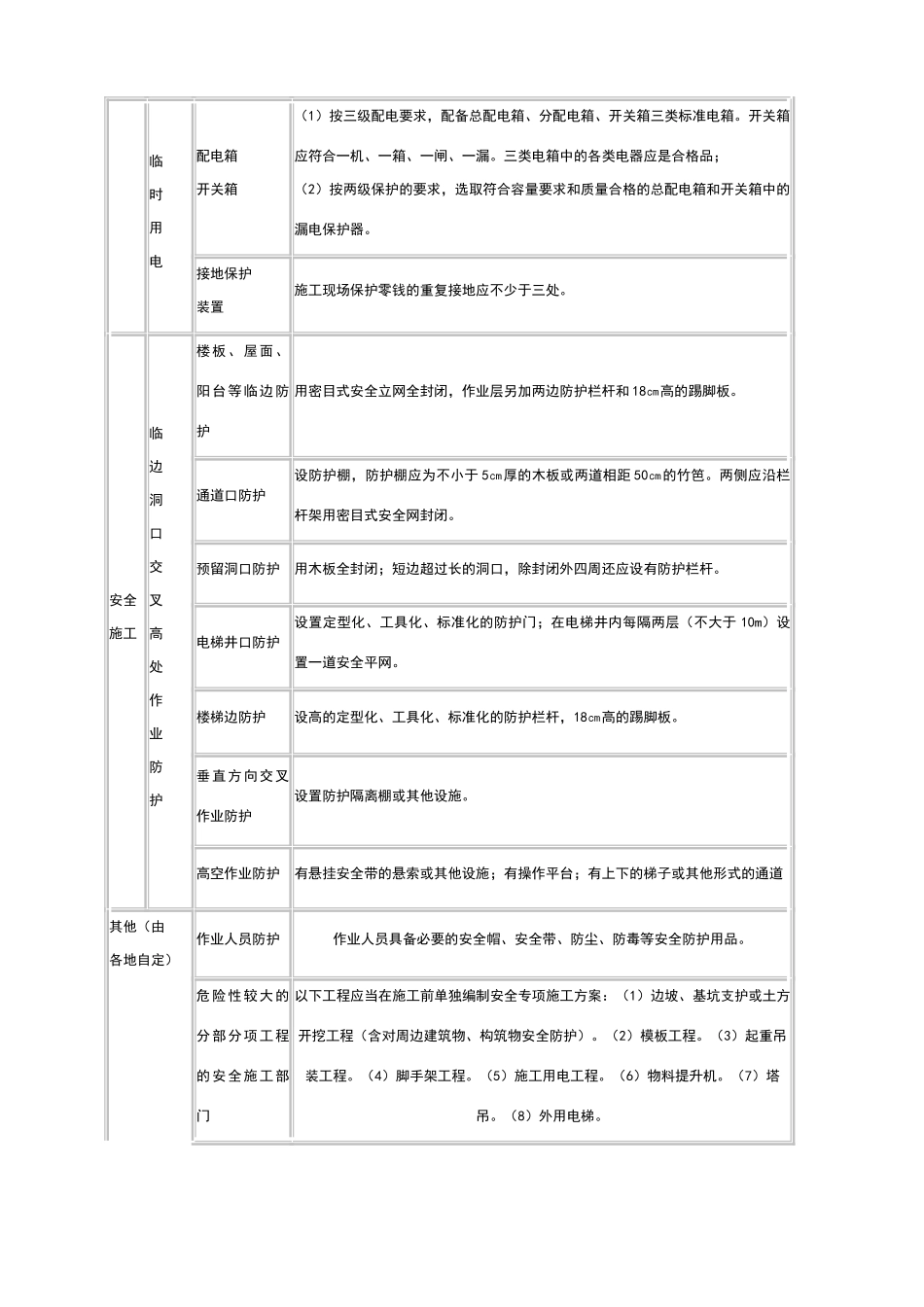 安全文明施工措施项目清单_第3页