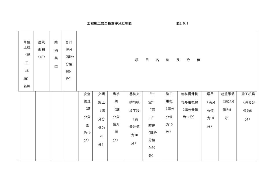 安全文明施工检查表_第1页