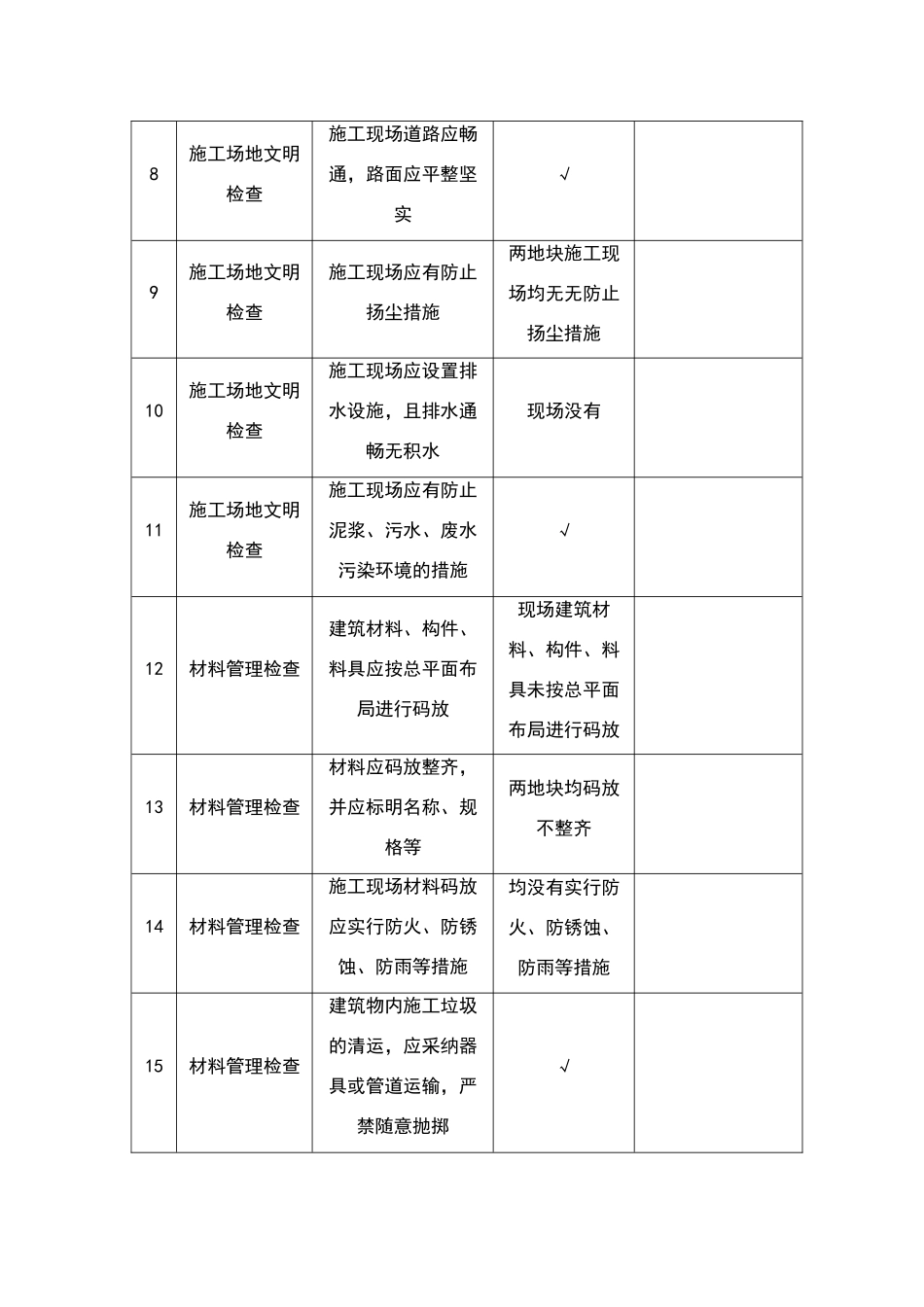 安全文明检查事项_第2页