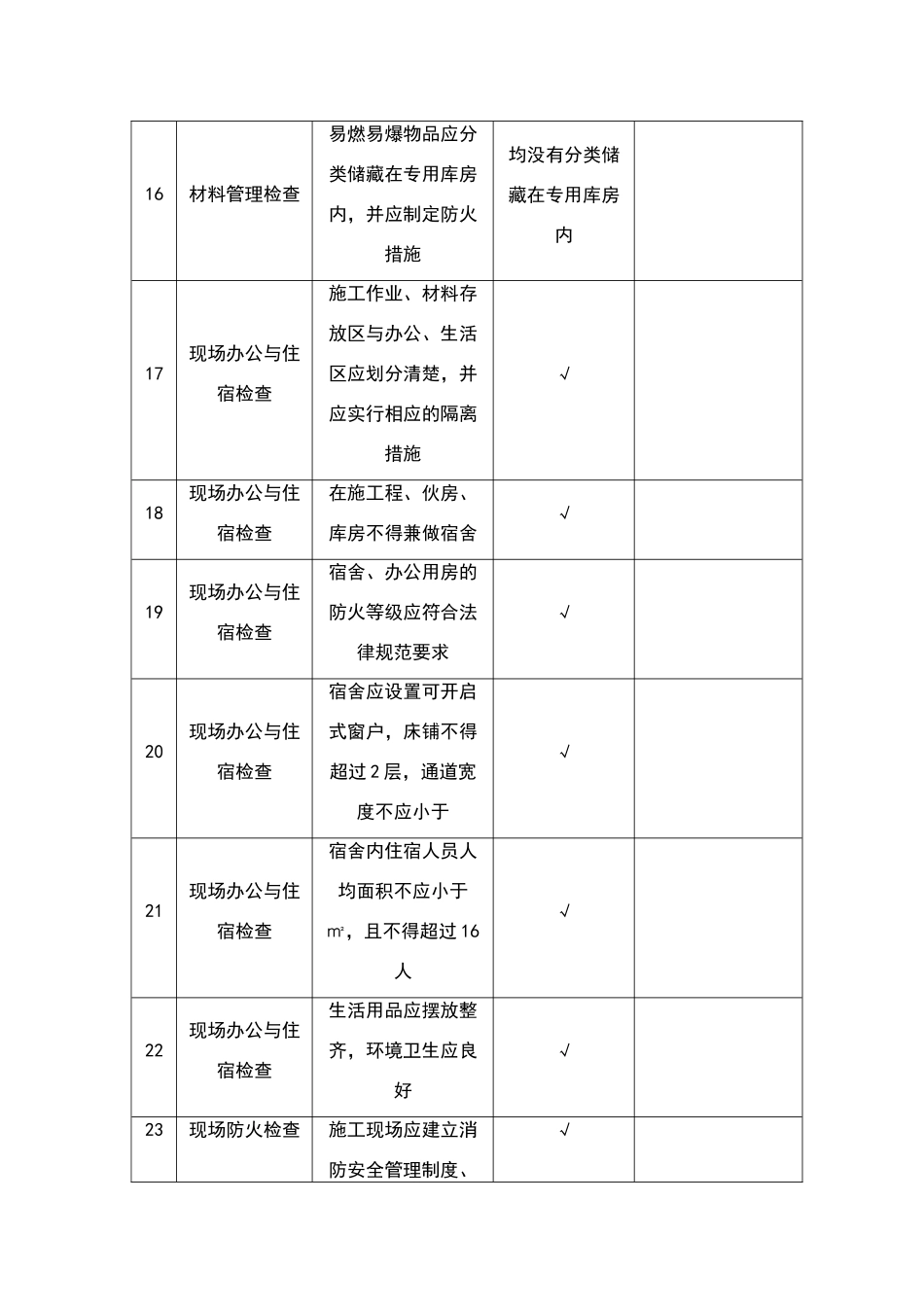 安全文明检查事项_第3页