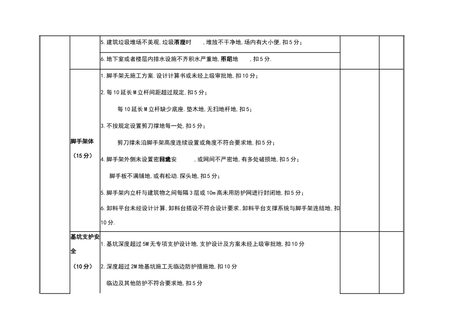 安全文明检查评分表_第2页
