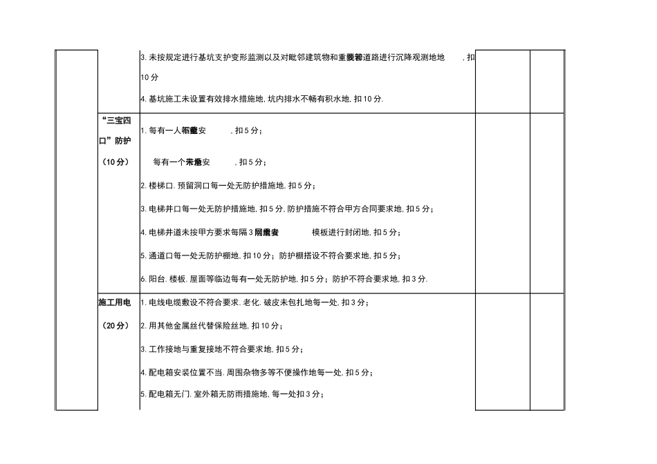 安全文明检查评分表_第3页