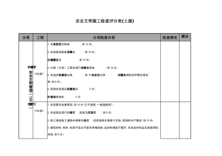安全文明检查评分表