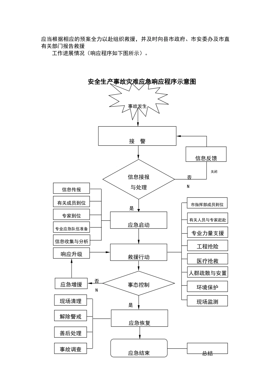 安全生产事故应急响应分级标准_第2页