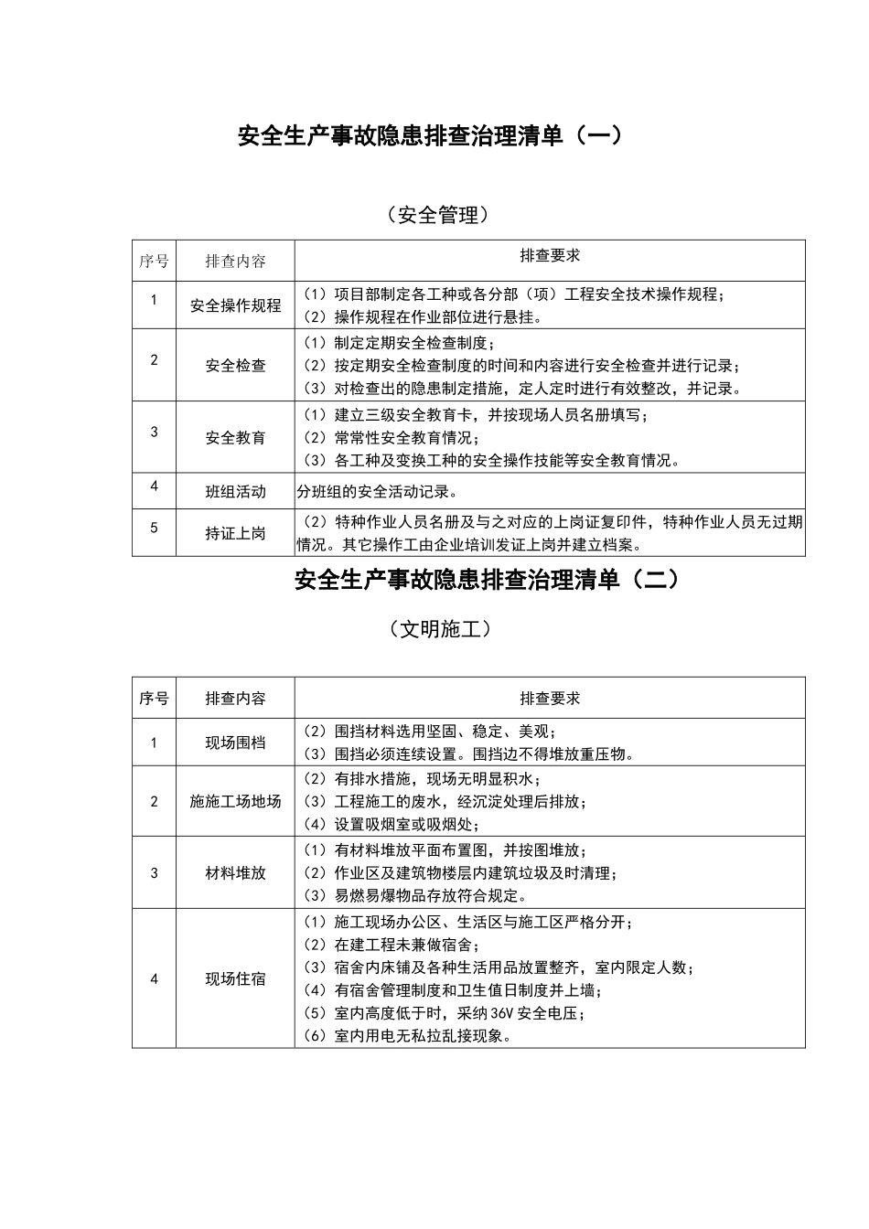 安全生产事故隐患排查治理清单_第1页
