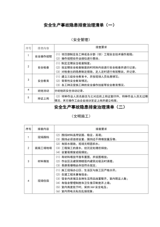 安全生产事故隐患排查治理清单