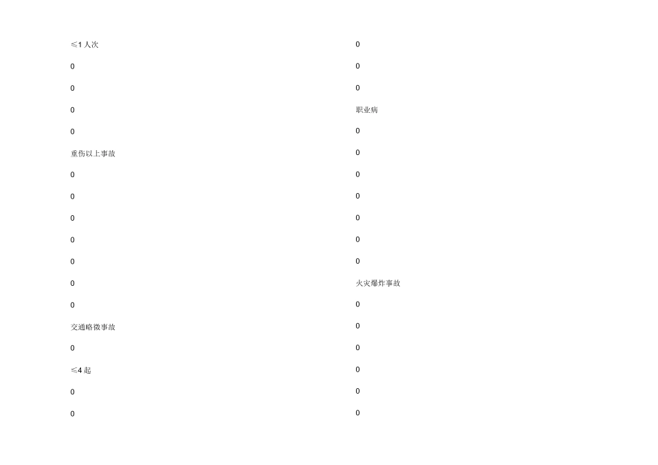 安全生产总体目标和2024年安全生产年度目标_第2页